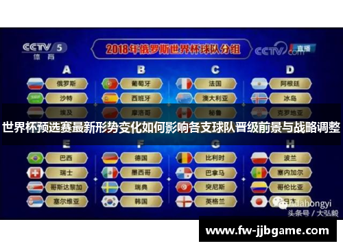 世界杯预选赛最新形势变化如何影响各支球队晋级前景与战略调整