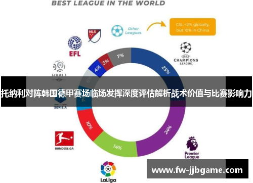 托纳利对阵韩国德甲赛场临场发挥深度评估解析战术价值与比赛影响力 托纳利对阵韩国德甲赛场临场发挥深度评估解析战术价值与比赛影响力