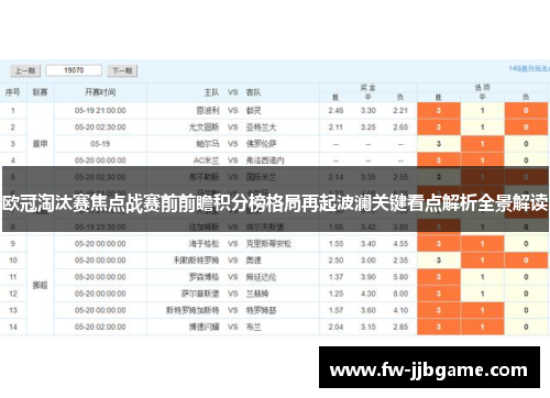 欧冠淘汰赛焦点战赛前前瞻积分榜格局再起波澜关键看点解析全景解读 欧冠淘汰赛焦点战赛前前瞻积分榜格局再起波澜关键看点解析全景解读