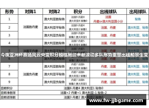 今夜亚洲杯赛场风云突变积分榜格局迎来新波动多队形势重塑出线前景生变