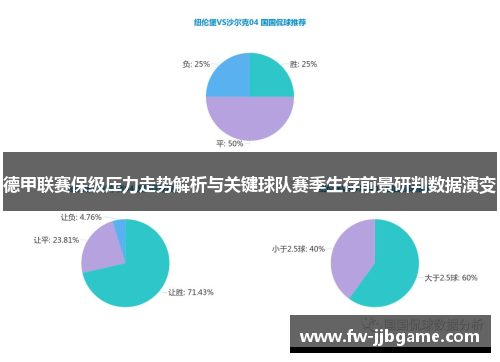 德甲联赛保级压力走势解析与关键球队赛季生存前景研判数据演变