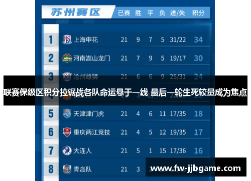 联赛保级区积分拉锯战各队命运悬于一线 最后一轮生死较量成为焦点