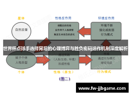世界杯点球手选择背后的心理博弈与胜负密码运作机制深度解析