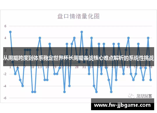 从周期跨度到体系稳定世界杯长周期备战核心难点解析的系统性挑战 从周期跨度到体系稳定世界杯长周期备战核心难点解析的系统性挑战