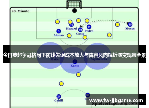 今日英超争冠格局下防线失误成本放大与阵容风向解析演变观察全景 今日英超争冠格局下防线失误成本放大与阵容风向解析演变观察全景
