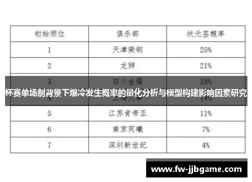 杯赛单场制背景下爆冷发生概率的量化分析与模型构建影响因素研究