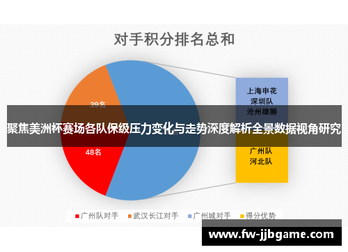 聚焦美洲杯赛场各队保级压力变化与走势深度解析全景数据视角研究